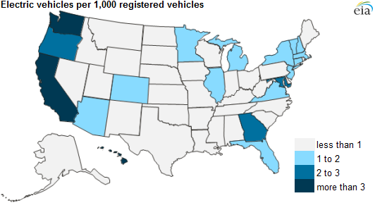 California leads the nation in the adoption of electric vehicles